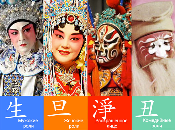 Пекинская опера - персонажи